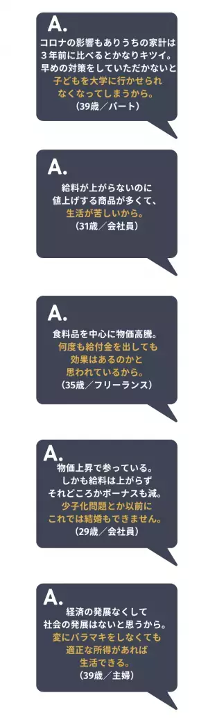今週末の選挙、20代〜30代の「わたし的争点」は？約50％が経済対策と回答。“切実な理由”が相次ぐ「生活が苦しくて少子化対策以前に結婚すらできない」