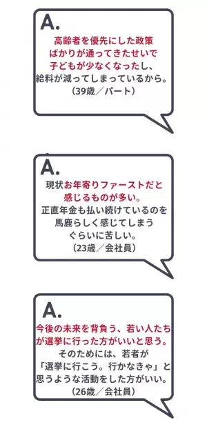 今週末の選挙、20代〜30代の「わたし的争点」は？約50％が経済対策と回答。“切実な理由”が相次ぐ「生活が苦しくて少子化対策以前に結婚すらできない」