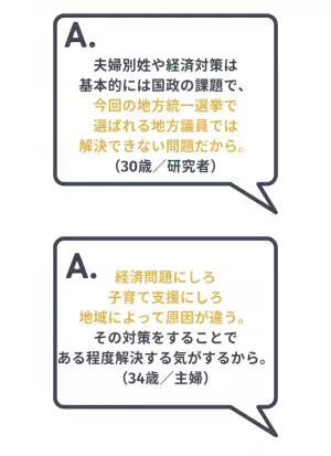今週末の選挙、20代〜30代の「わたし的争点」は？約50％が経済対策と回答。“切実な理由”が相次ぐ「生活が苦しくて少子化対策以前に結婚すらできない」