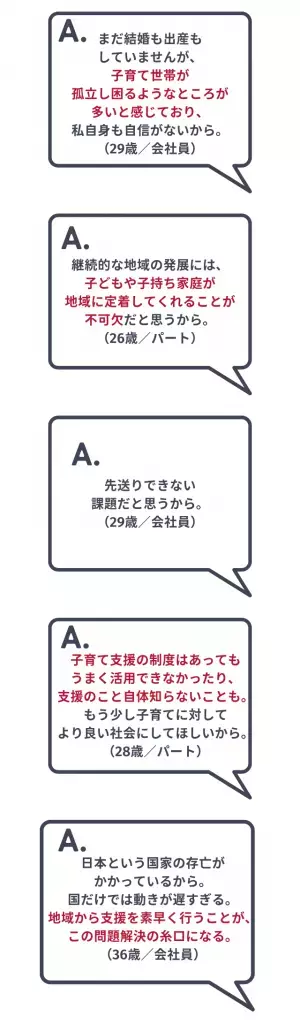 今週末の選挙、20代〜30代の「わたし的争点」は？約50％が経済対策と回答。“切実な理由”が相次ぐ「生活が苦しくて少子化対策以前に結婚すらできない」