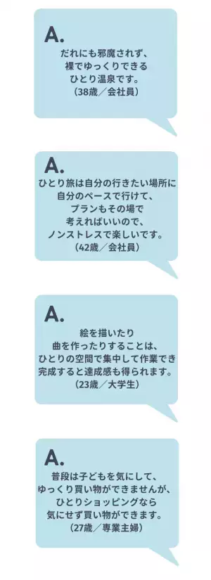 「ひとりの時間の楽しく有意義な使い方は？」読者の回答は…「ひとりカフェ」「映画」