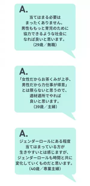 「年収の高い女性」には100%が肯定的。一方で「年収の低い男性」へ肯定的なのは56％。アンケートで見えた現代人のジェンダーロールとは