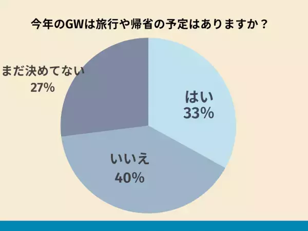【去年の2倍かも！？】2023年GWの渋滞予測をチェック！