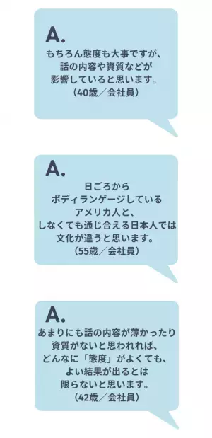 「面接では言葉より態度が大事？」78％がYesと回答。その理由は…「短時間で判断する必要がある」「言葉は取り繕えるから」