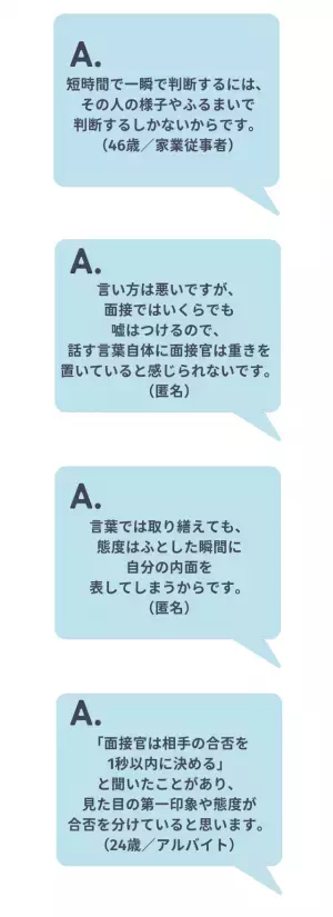 「面接では言葉より態度が大事？」78％がYesと回答。その理由は…「短時間で判断する必要がある」「言葉は取り繕えるから」