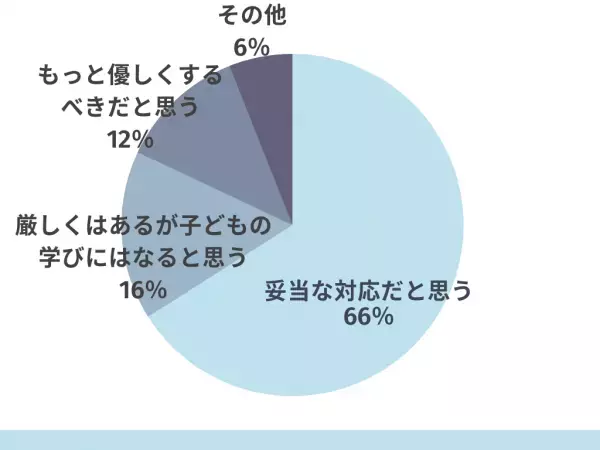 「レストランによる子連れのお客様への対応」読者の本音は…「注意書きは必要」「少し厳しい」