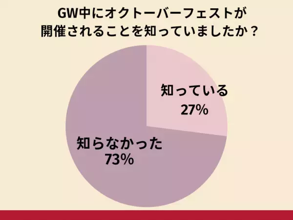 GWはビール祭りを楽しもう！オクトーバーフェストの前売りチケット販売開始！