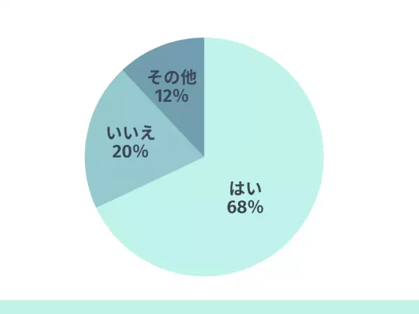 「トランスジェンダー選手の女子種目出場禁止について」読者の回答は…「枠を作って」