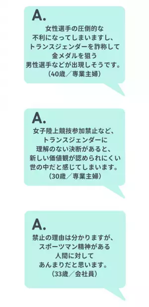 「トランスジェンダー選手の女子種目出場禁止について」読者の回答は…「枠を作って」