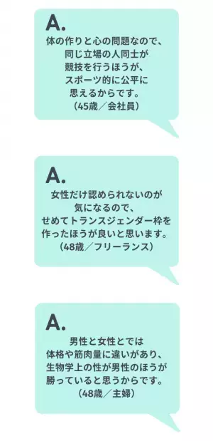 「トランスジェンダー選手の女子種目出場禁止について」読者の回答は…「枠を作って」
