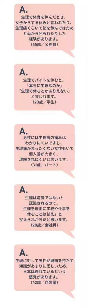 88％が「生理痛が甘く見られていると感じる」女性たちの悩みは…「個人差があり理解されにくい」「生理を理由に休むのは甘え」