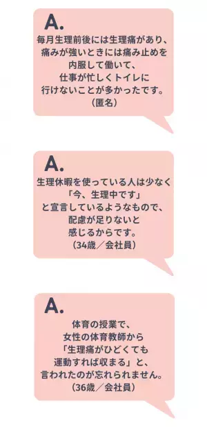 88％が「生理痛が甘く見られていると感じる」女性たちの悩みは…「個人差があり理解されにくい」「生理を理由に休むのは甘え」