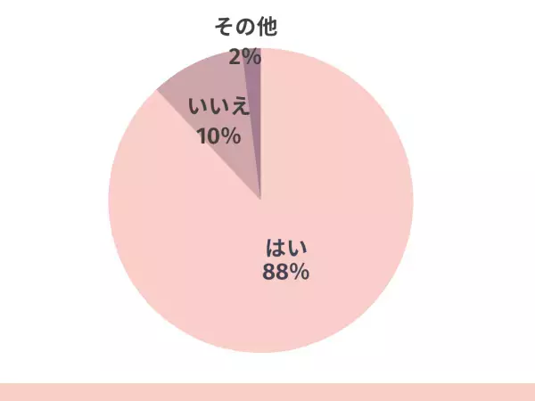 88％が「生理痛が甘く見られていると感じる」女性たちの悩みは…「個人差があり理解されにくい」「生理を理由に休むのは甘え」