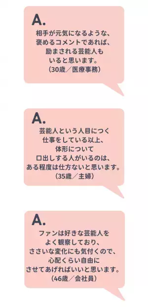 ファンが芸能人の体形にコメントしちゃダメ？→「褒めるならいいのでは？」「もっとやせたいと思ってしまう可能性も」