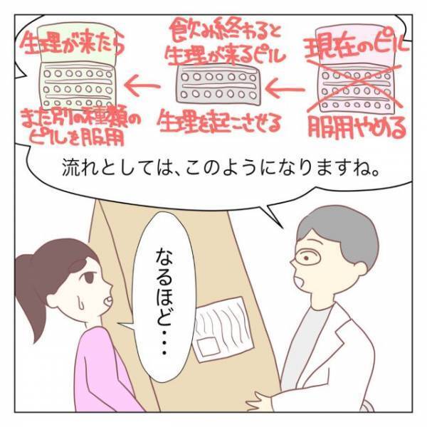 【止まらない血…】新しいピルを“2種類”処方された私。服用から数週間後、再び“変化”が！＜作者インタビュー＞