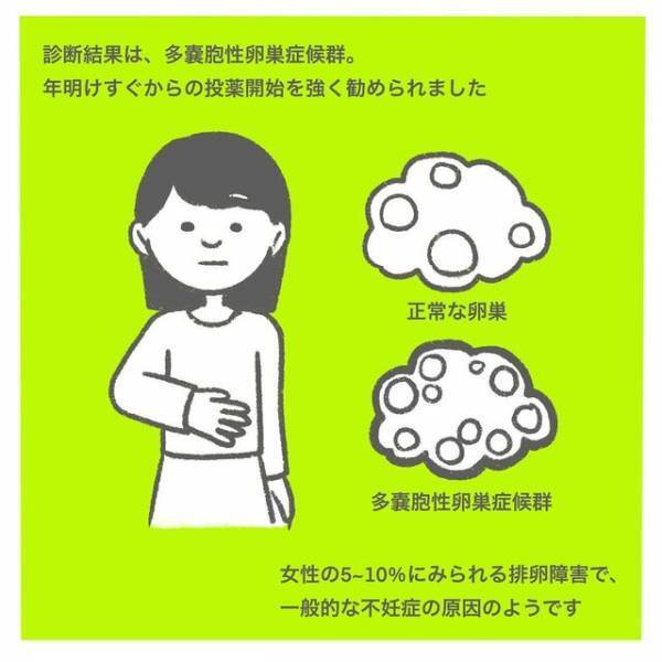 ＜身に覚えがある…＞不妊症外来の検査で【多嚢胞性卵巣症候群】が判明⇒高額な治療費の代わりに選んだ方法とは