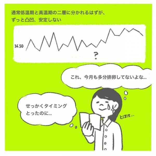 「私のせい？」子どもが出来ず、不妊症外来へ行くと…⇒生理はあるのに【無排卵】だったと判明！
