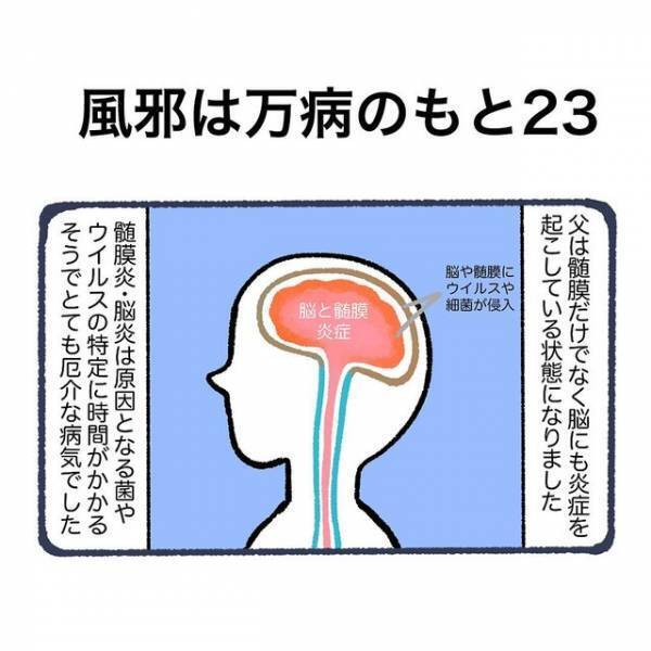 「髄膜脳炎を併発しています」髄膜炎の父が脳まで炎症を起こし…⇒悲しむ一家に“まさかの展開”が！？