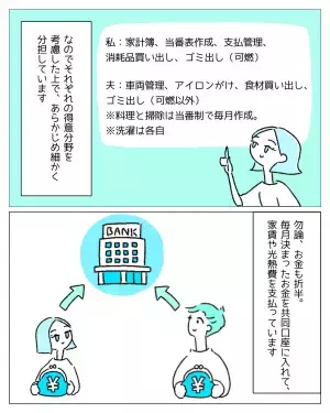 『自分たちの部屋は不可侵領域』レズとゲイの夫婦、家事分担に称賛の声！読者「すごく理想的」「友情だからこそできる」