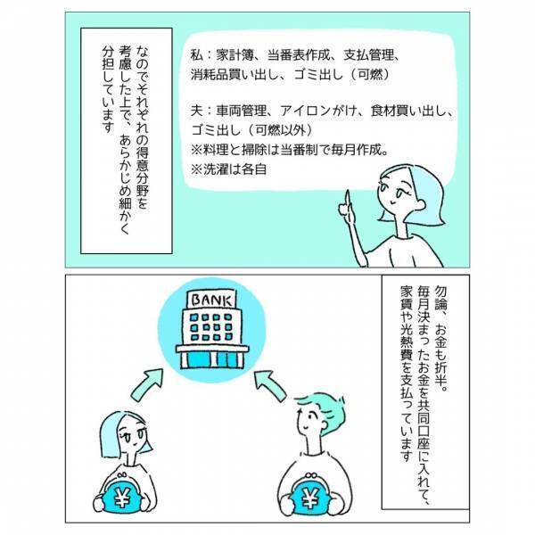 『徹底したルール』レズとゲイの”友情結婚”成功の秘訣とは…「これからの共同体のモデル」「少し寂しいような印象」