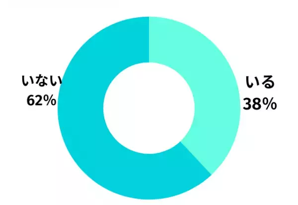 20代30代に聞いた！「事実婚したいと思う？」回答から見えた、社会への“リアルな声”