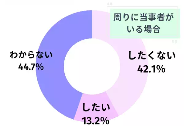 20代30代に聞いた！「事実婚したいと思う？」回答から見えた、社会への“リアルな声”