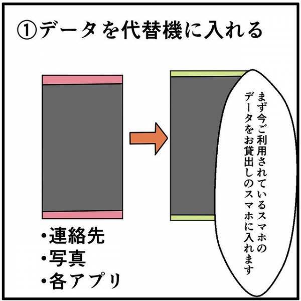 「修理をお願いします」愛着あるスマホを手放さないことに決めたクレーマー⇒店員の説明も素直に聞く！？