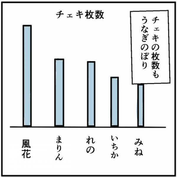 携帯料金滞納でコンカフェのバイトを開始！常連客にお願いしたおかげで、ついに返済！？