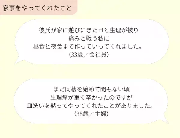 『心に染みる』生理中のパートナーの配慮。2位「家事」1位は？