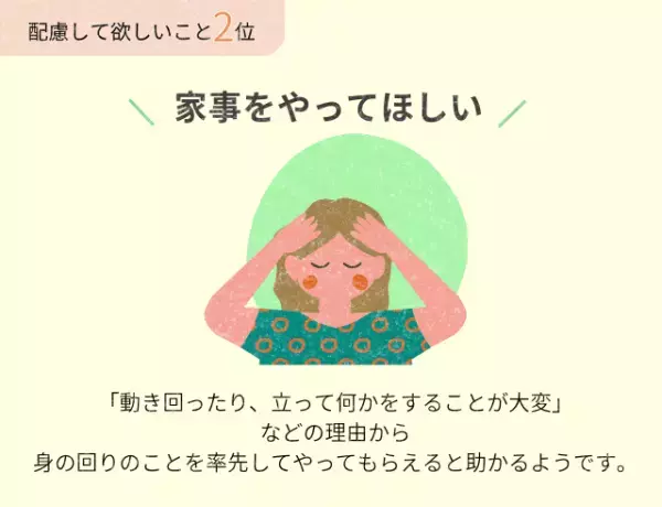 『心に染みる』生理中のパートナーの配慮。2位「家事」1位は？