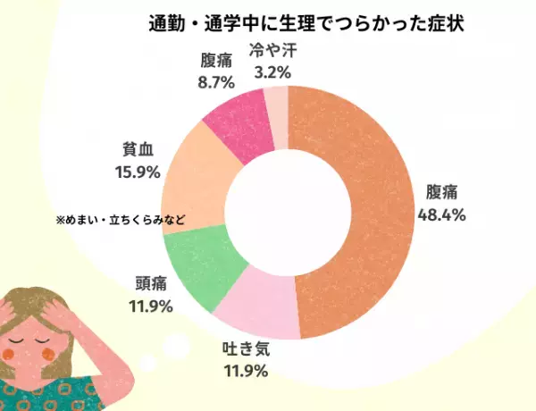 生理中に…！嬉しい気遣い2位「温まるものを渡す」1位は？