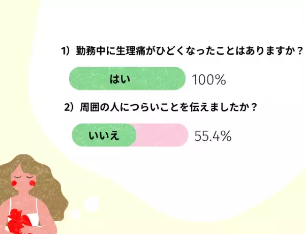 『仕事中、生理痛がつらい！』広まってほしい理解とは