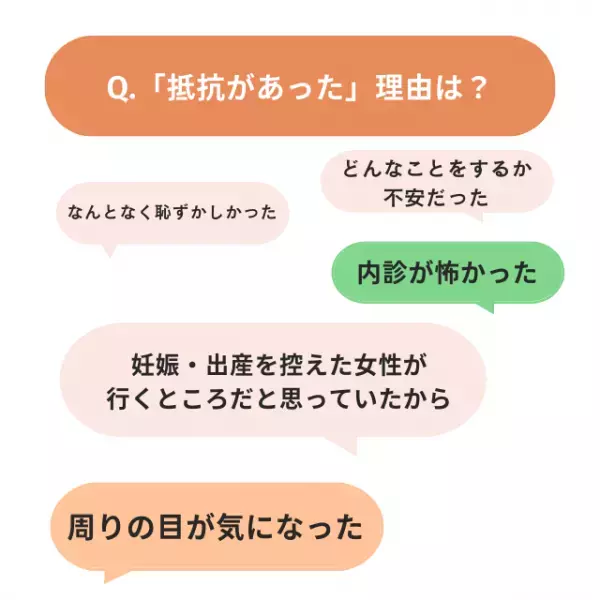 はじめて婦人科へ行ったのは何歳？みんなの本音アンケート！