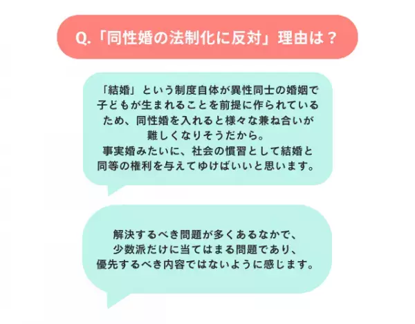 同性婚ができない現状をどう思う？「リアルな意見」とは