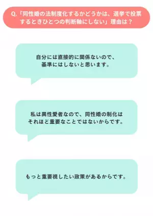 同性婚ができない現状をどう思う？「リアルな意見」とは