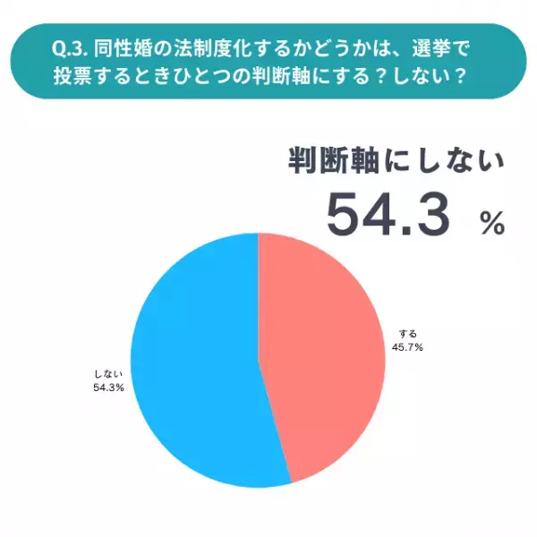 同性婚ができない現状をどう思う？「リアルな意見」とは