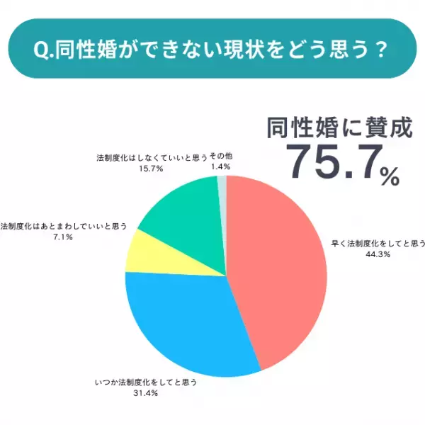 同性婚ができない現状をどう思う？「リアルな意見」とは