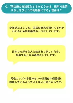 同性婚ができない現状をどう思う？「リアルな意見」とは