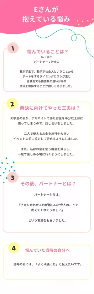 「関係維持が難しくて…」社会人彼氏と学生彼女のお金事情