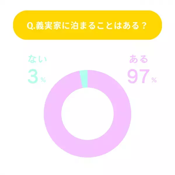 義実家でのお風呂いつ入る？2位パートナーの後、1位は？