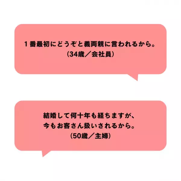 義実家でのお風呂いつ入る？2位パートナーの後、1位は？