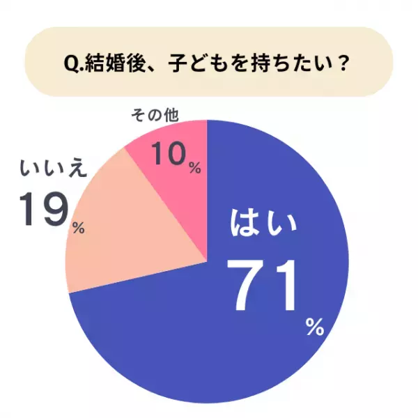 20代30代の本音アンケート「将来、子どもを持ちたい？」