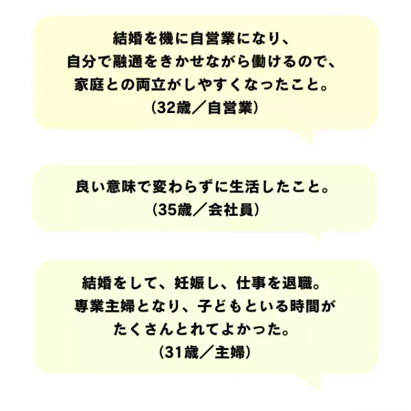正直「結婚」をどう捉えている？皆の本音を大調査！！
