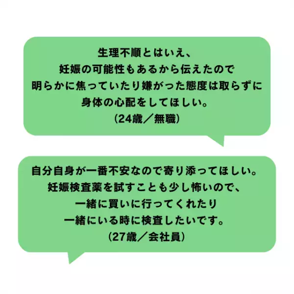 生理の遅れはパートナーに話す？生理のことをどう伝えているか、皆さんの声を聞いてみました