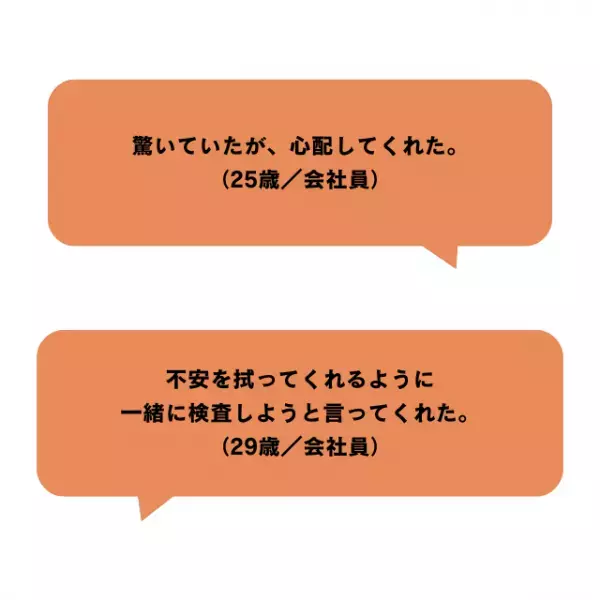 生理の遅れはパートナーに話す？生理のことをどう伝えているか、皆さんの声を聞いてみました