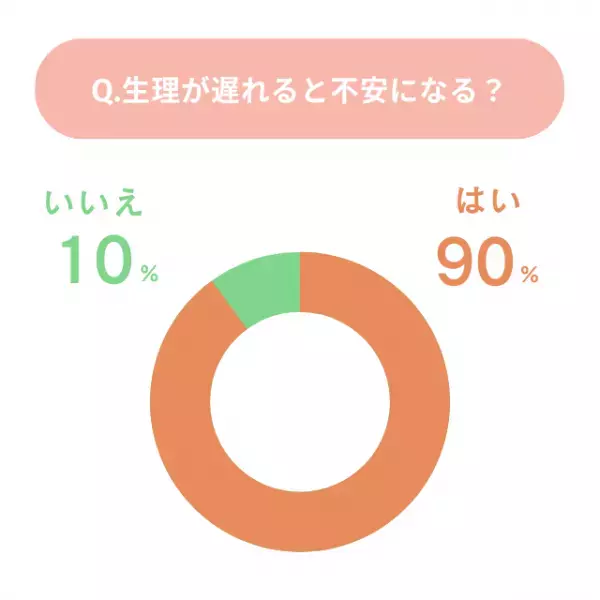 生理の遅れはパートナーに話す？生理のことをどう伝えているか、皆さんの声を聞いてみました