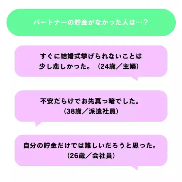 結婚したときいくら貯金してた？気になる「お金事情」を皆さんに聞いてみました