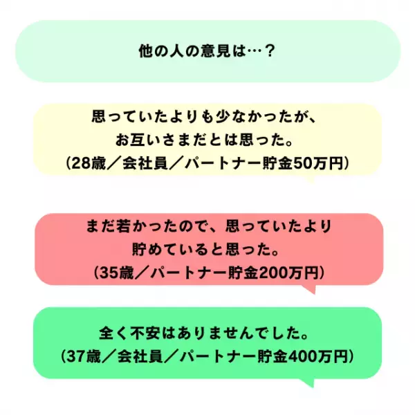 結婚したときいくら貯金してた？気になる「お金事情」を皆さんに聞いてみました