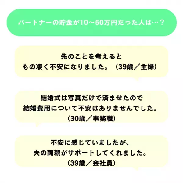 結婚したときいくら貯金してた？気になる「お金事情」を皆さんに聞いてみました