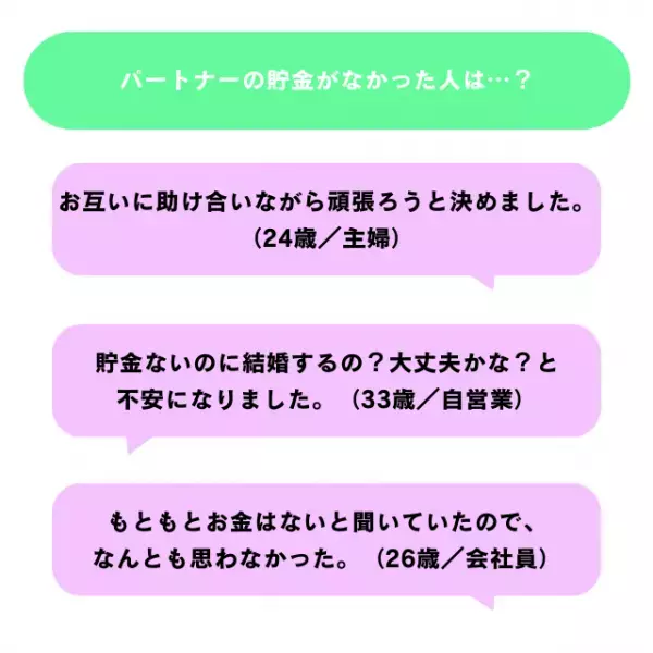 結婚したときいくら貯金してた？気になる「お金事情」を皆さんに聞いてみました